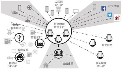 【专家视角】对工业互联网几个基本问题的思考