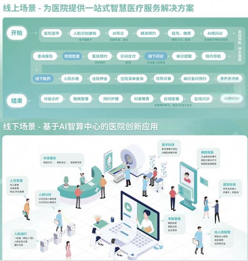 从流量入口到生态并进,健康瞄准 互联网 医疗 全场景服务