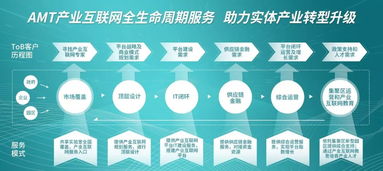 第33期 商业保理企业监督管理办法 为供应链金融监管提供新方向