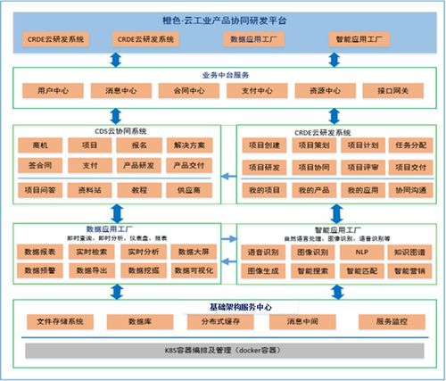 橙色云工业互联网平台创新应用智能化科技工厂典型案例